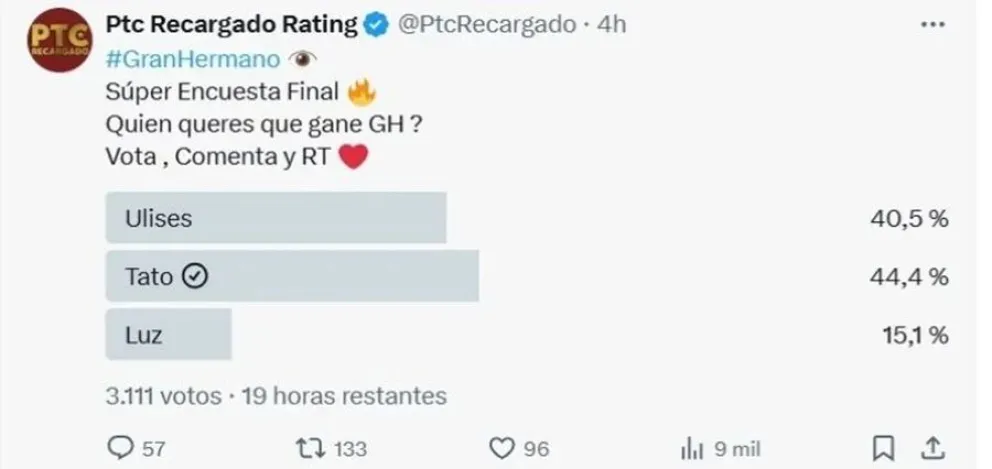 Gran Hermano - encuestas