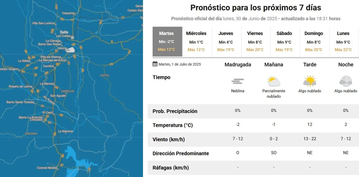 Tiempo en Salta