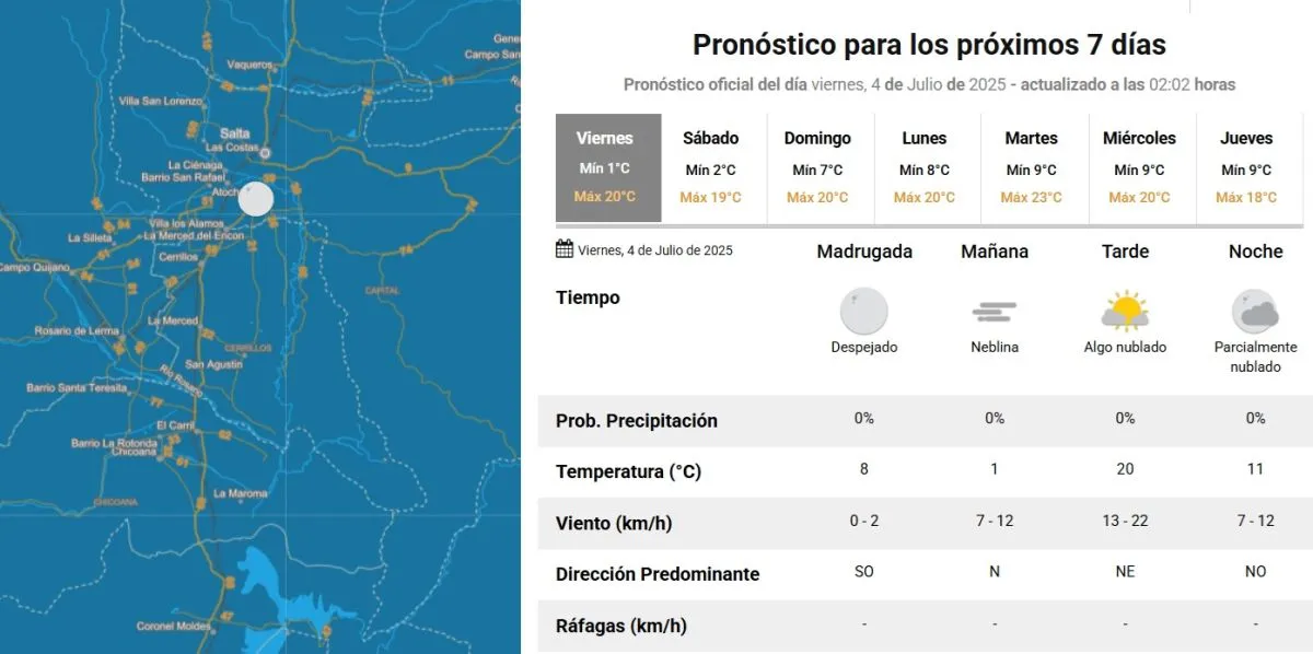 Tiempo