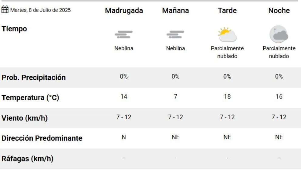 Clima en Salta