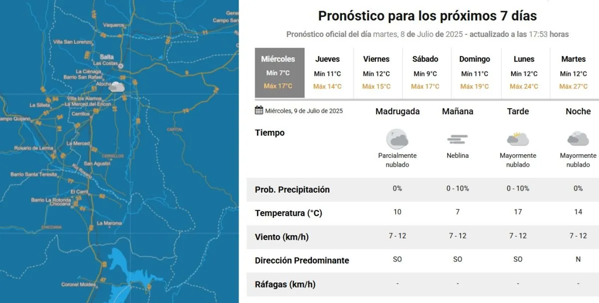 Clima en Salta