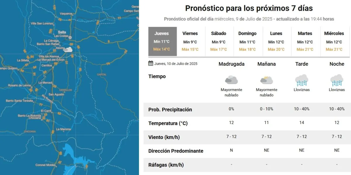 Tiempo