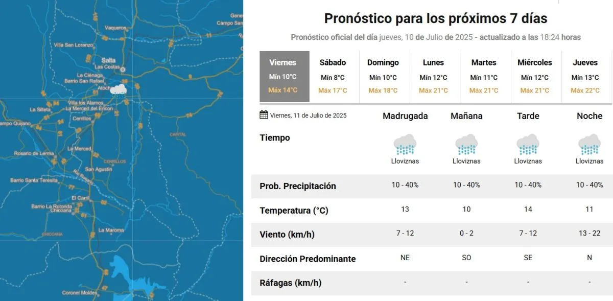 Tiempo
