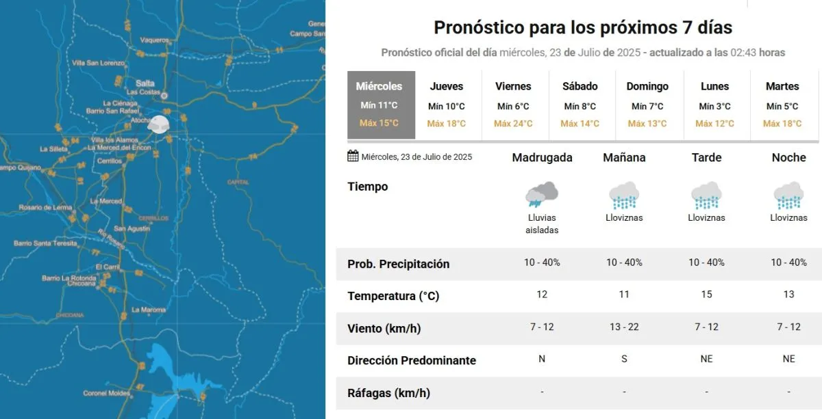 Tiempo