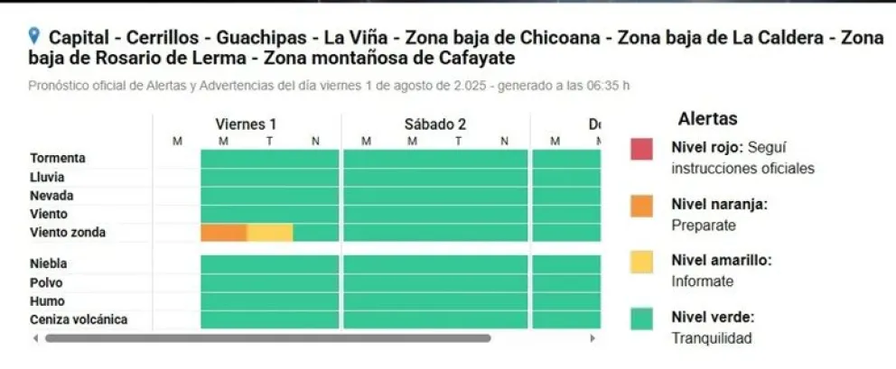 Viento Zonda