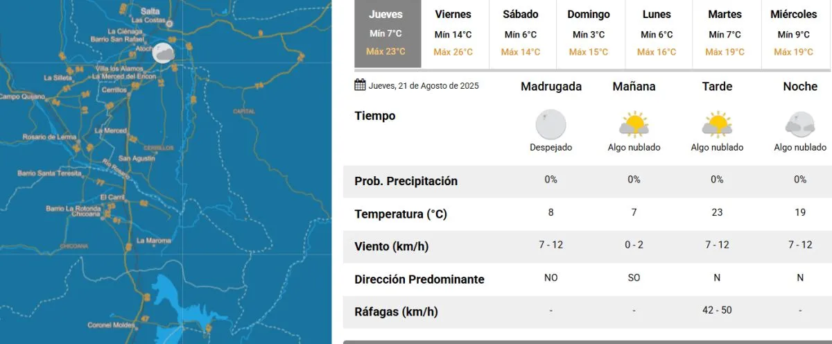 Clima en Salta
