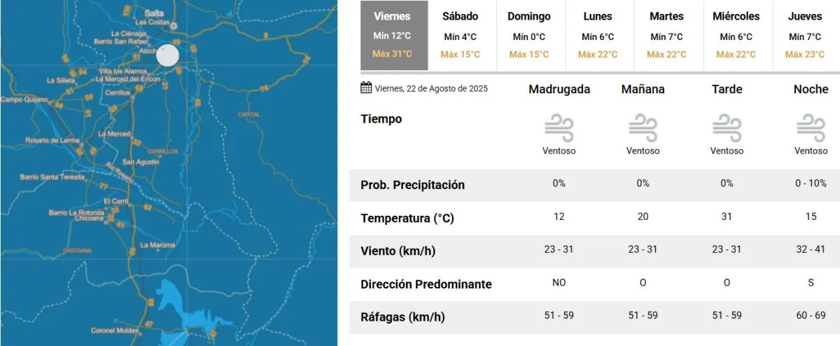 Clima en Salta