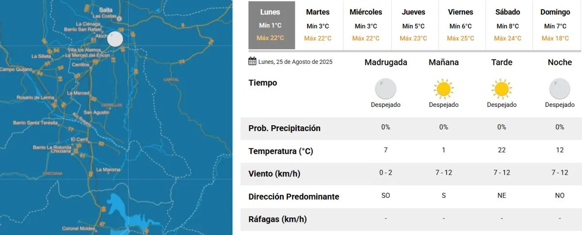 Clima en Salta
