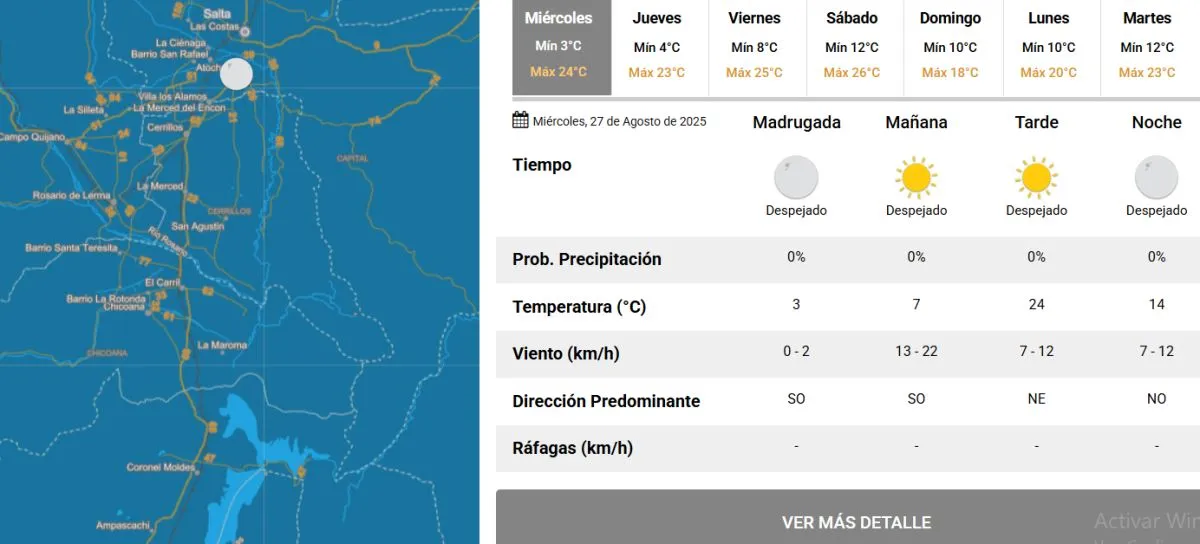 Clima en Salta