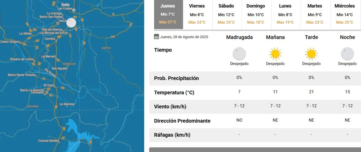 Tiempo en Salta