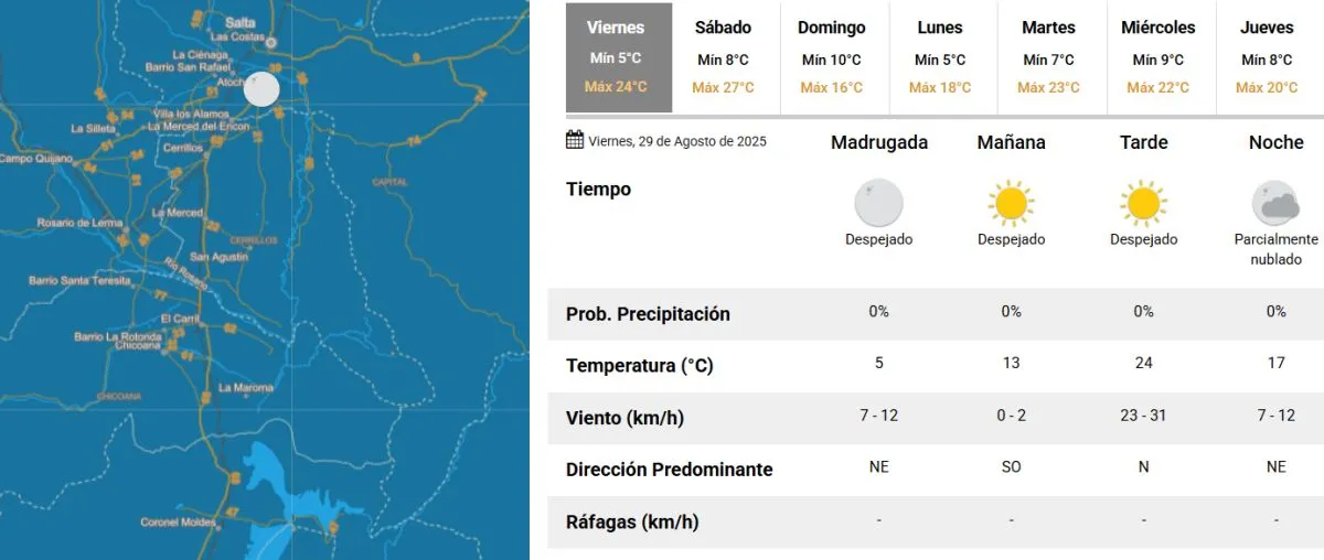 Clima en Salta
