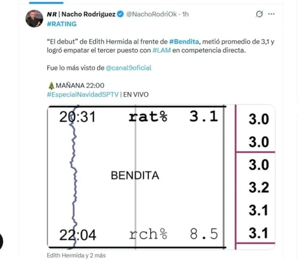 Bendita - Beto Casella