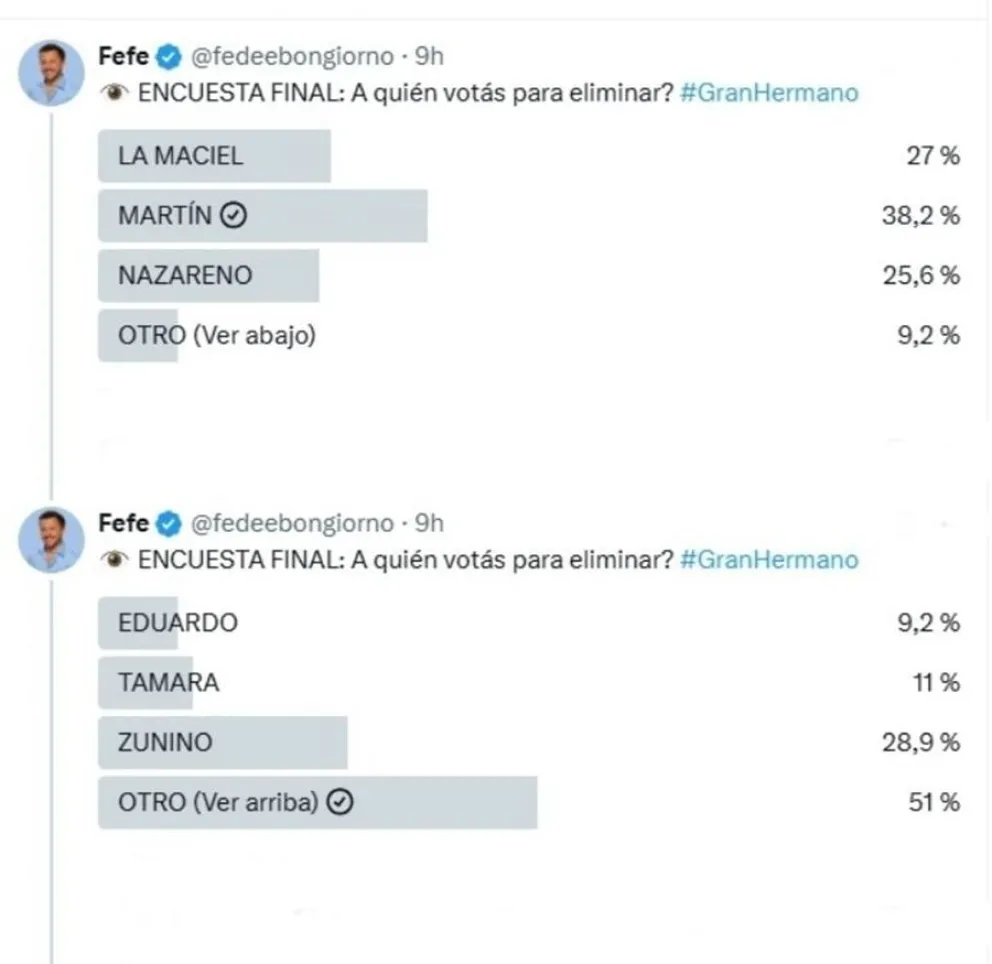 Las encuestas reflejan qui&eacute;n se ir&aacute; en la pr&oacute;xima gala de eliminaci&oacute;n