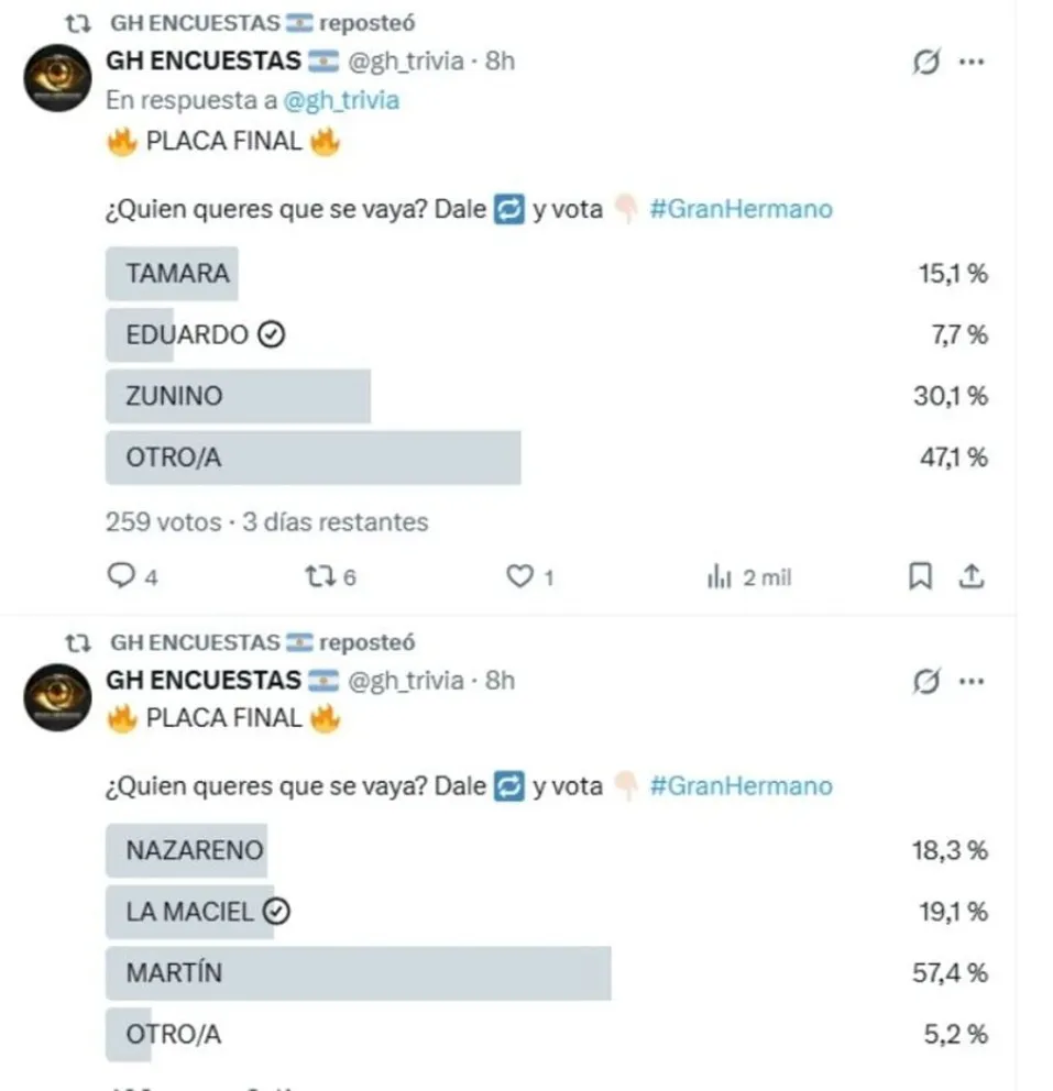 Las encuestas reflejan qui&eacute;n se ir&aacute; en la pr&oacute;xima gala de eliminaci&oacute;n