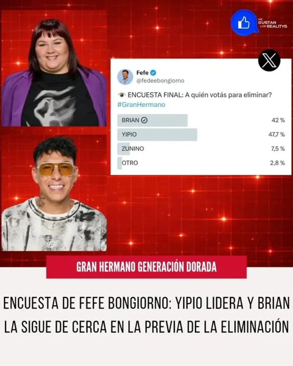 Las encuestas ya tienen el eliminado de Gran Hermano