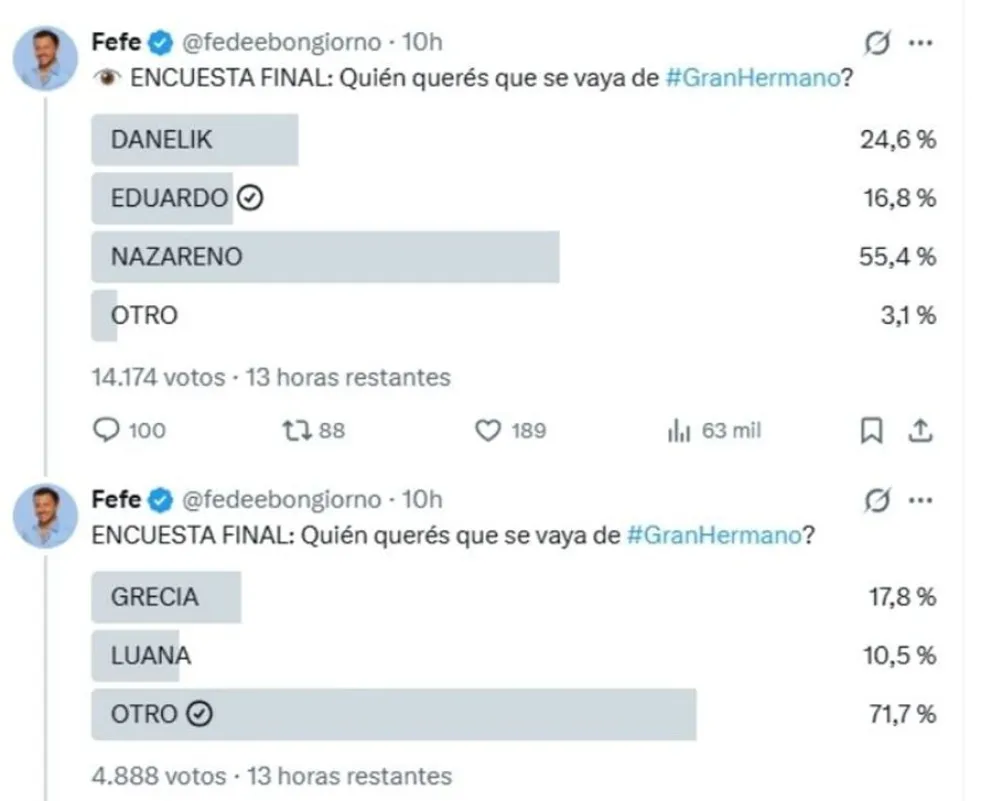 El giro en las encuestas de Gran Hermano antes de la gala de eliminaci&oacute;n