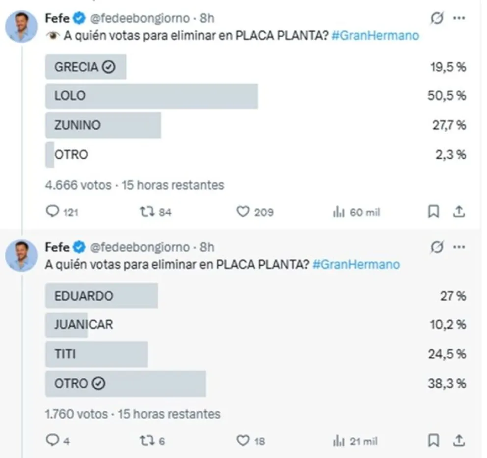 Las encuestas ya dan un eliminado en la placa planta