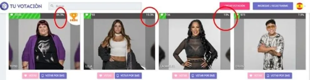 Las encuestas ya predicen quienes entrar&aacute;n al repechaje