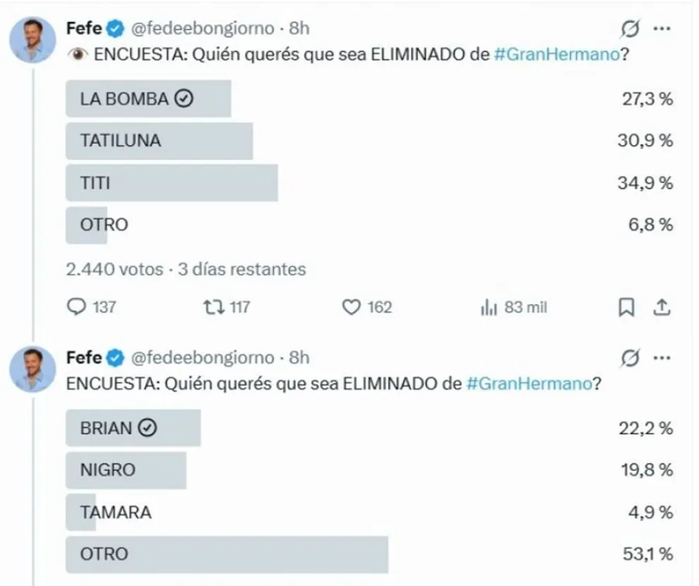 Las encuestas de Gran Hermano ya perfilan un eliminado