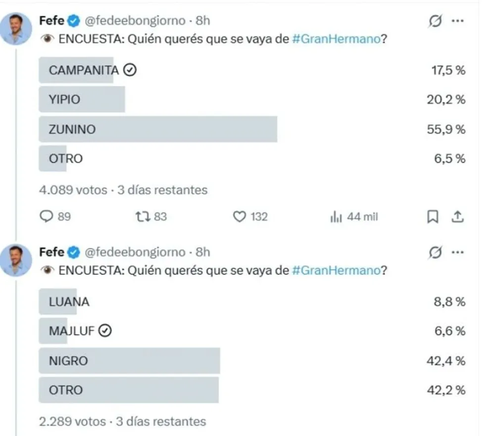 Las encuestas ya tienen una tendencia de eliminci&oacute;n
