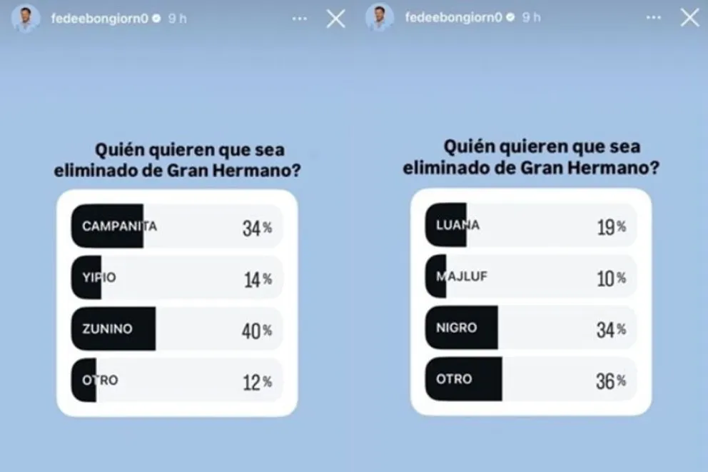 Las encuestas ya tienen una tendencia de eliminci&oacute;n