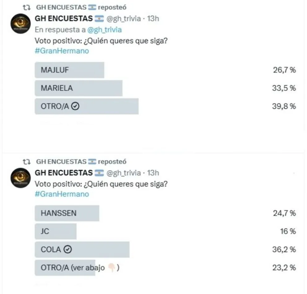 Las encuestas de Gran Hermano que ya tienen un eliminado